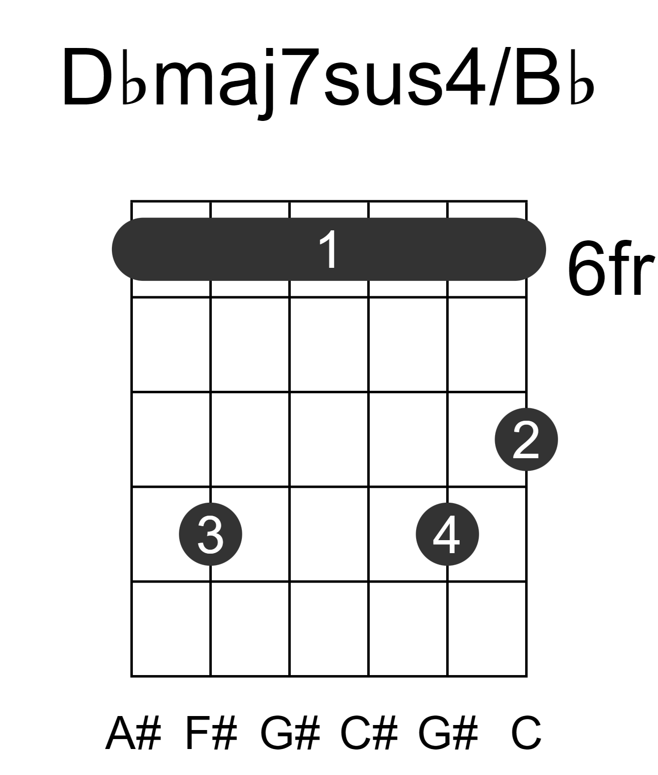 Dbmaj7sus4/Bb