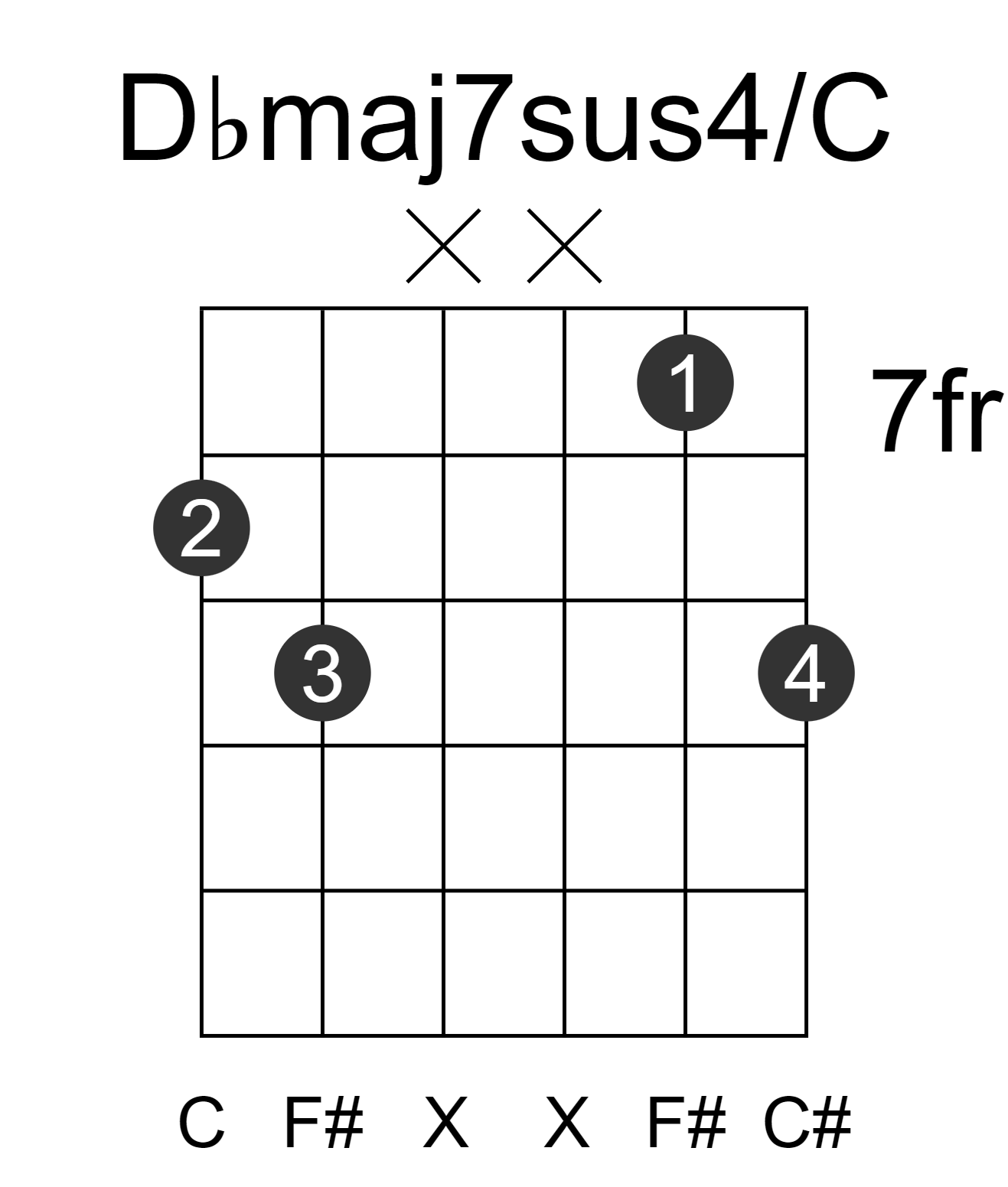 Dbmaj7sus4/C