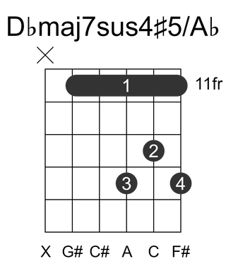 Dbmaj7sus4#5/Ab