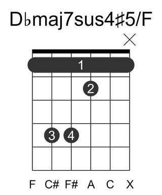 Dbmaj7sus4#5/F