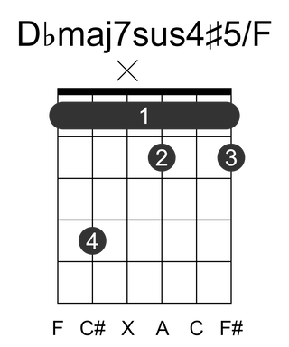 Dbmaj7sus4#5/F