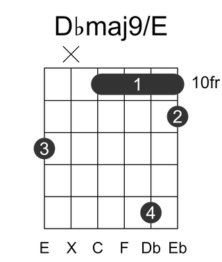 Dbmaj9/E