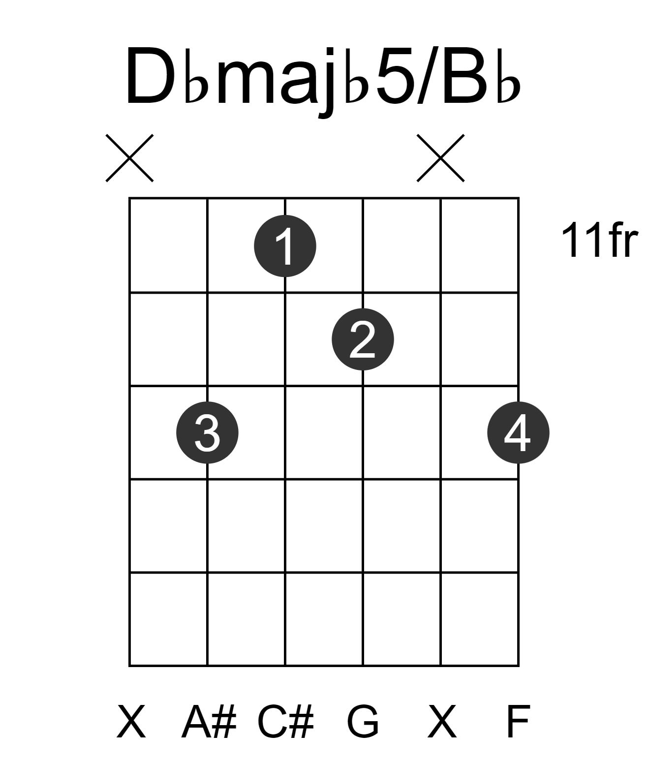 Dbmajb5/Bb
