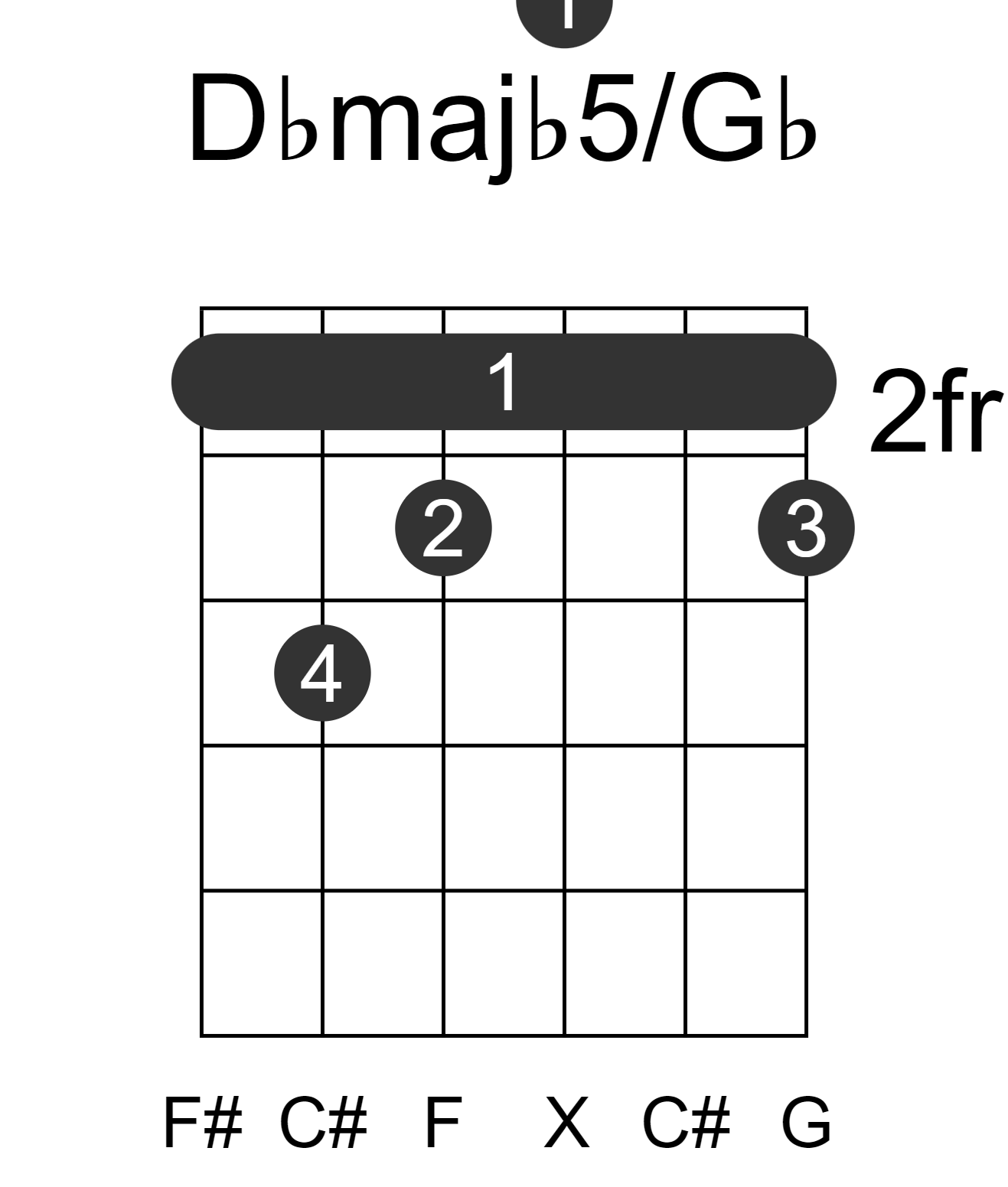 Dbmajb5/Gb