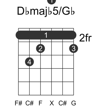 Dbmajb5/Gb