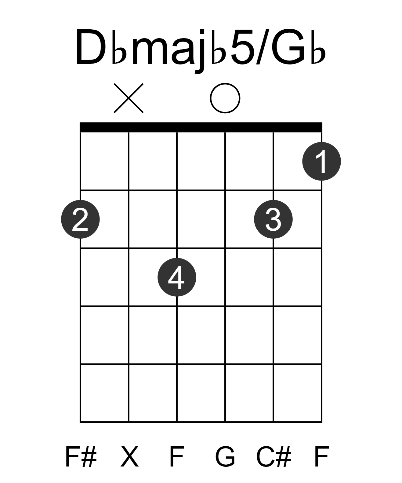 Dbmajb5/Gb