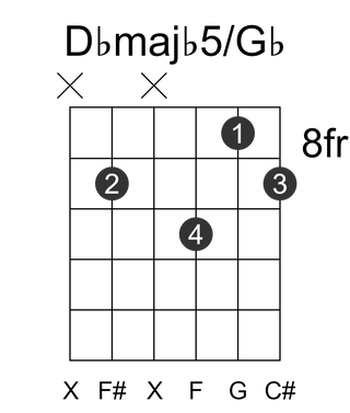 Dbmajb5/Gb