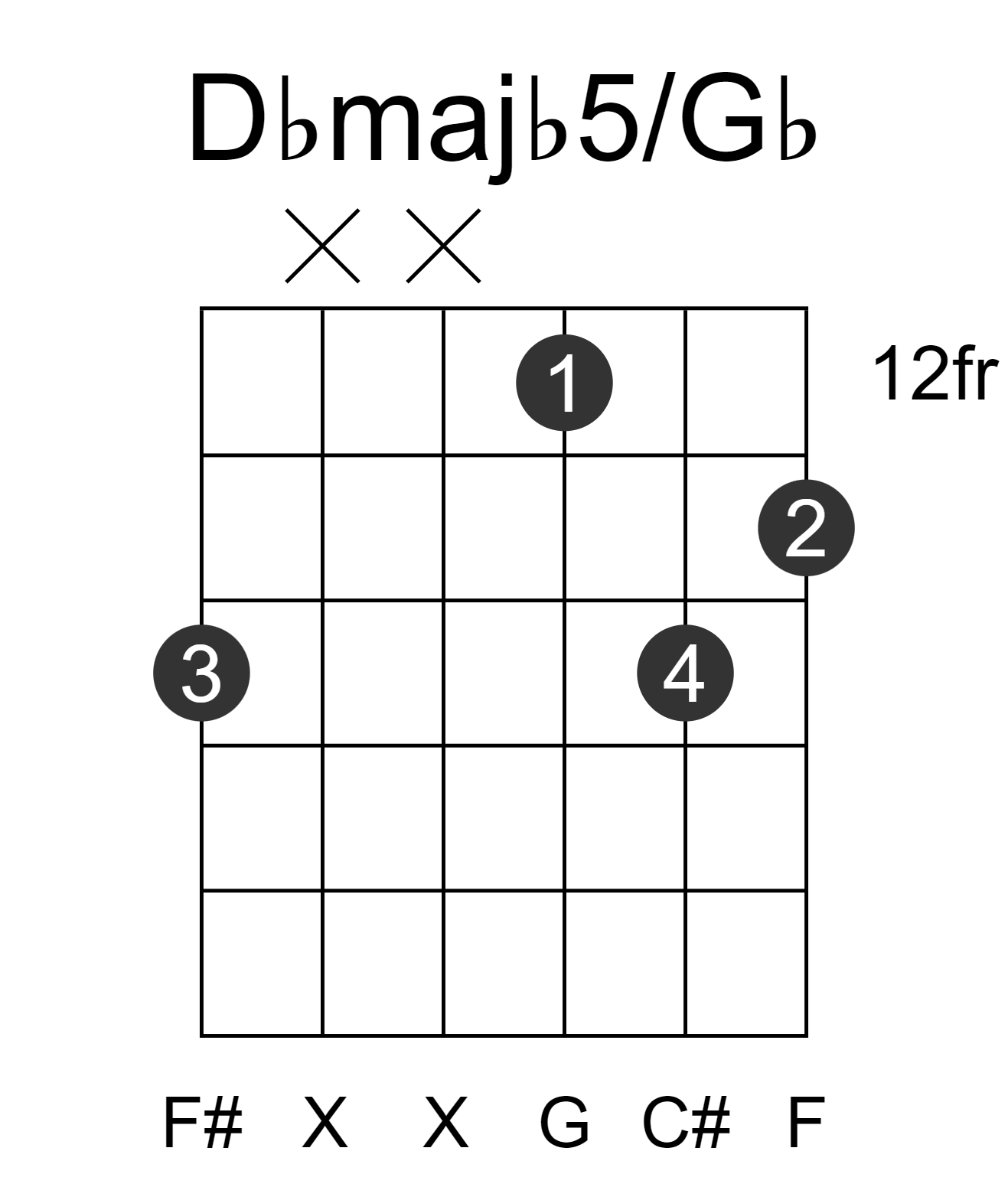 Dbmajb5/Gb