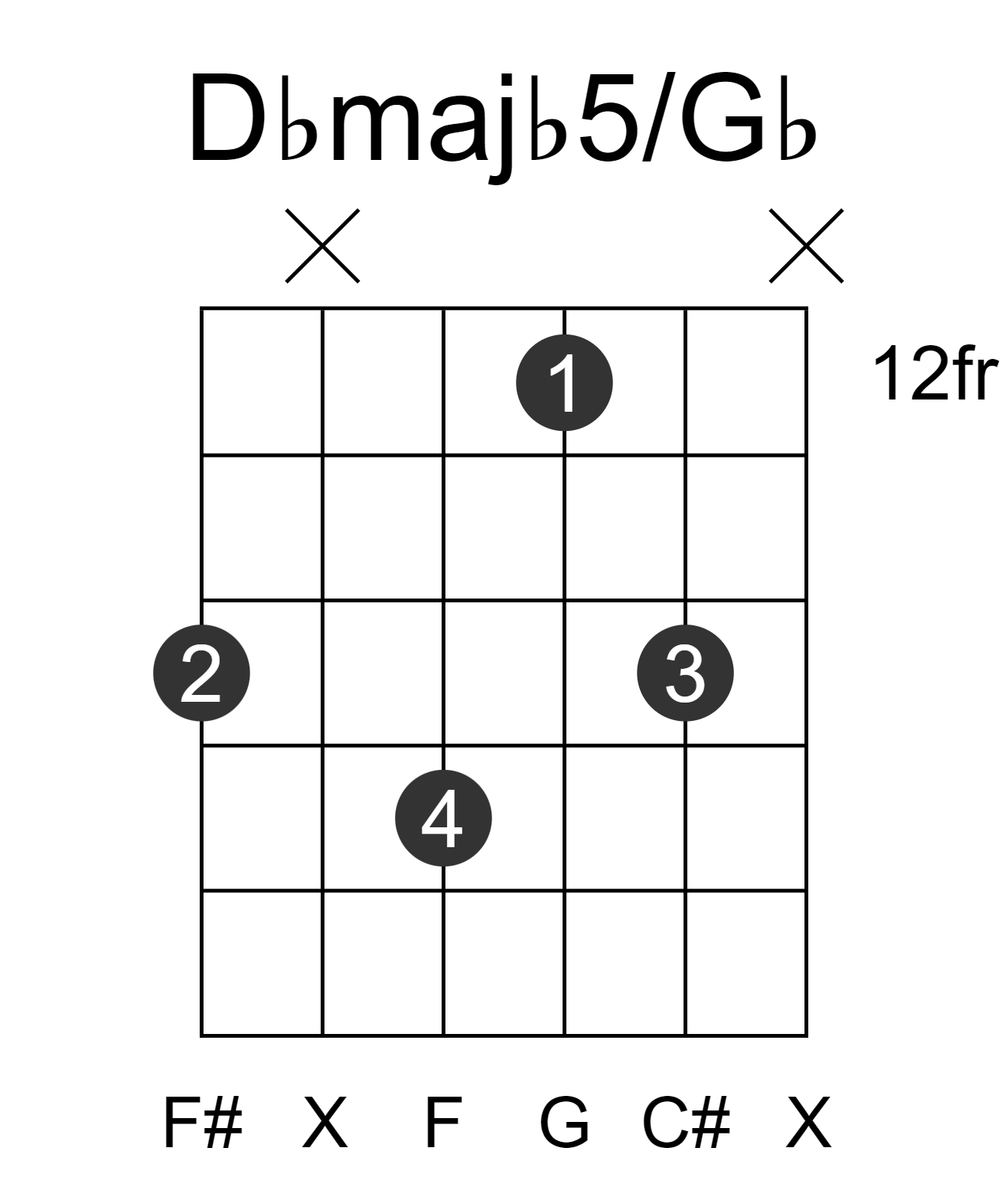Dbmajb5/Gb