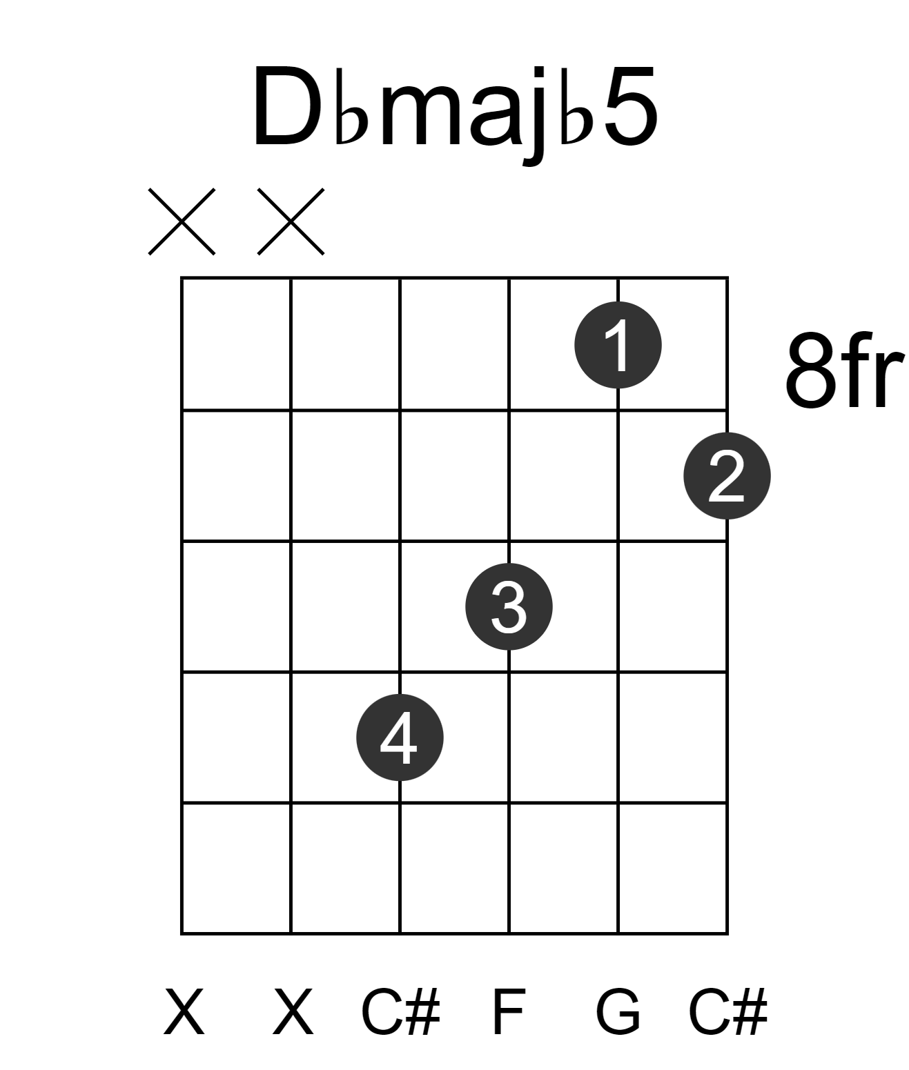 Dbmajb5