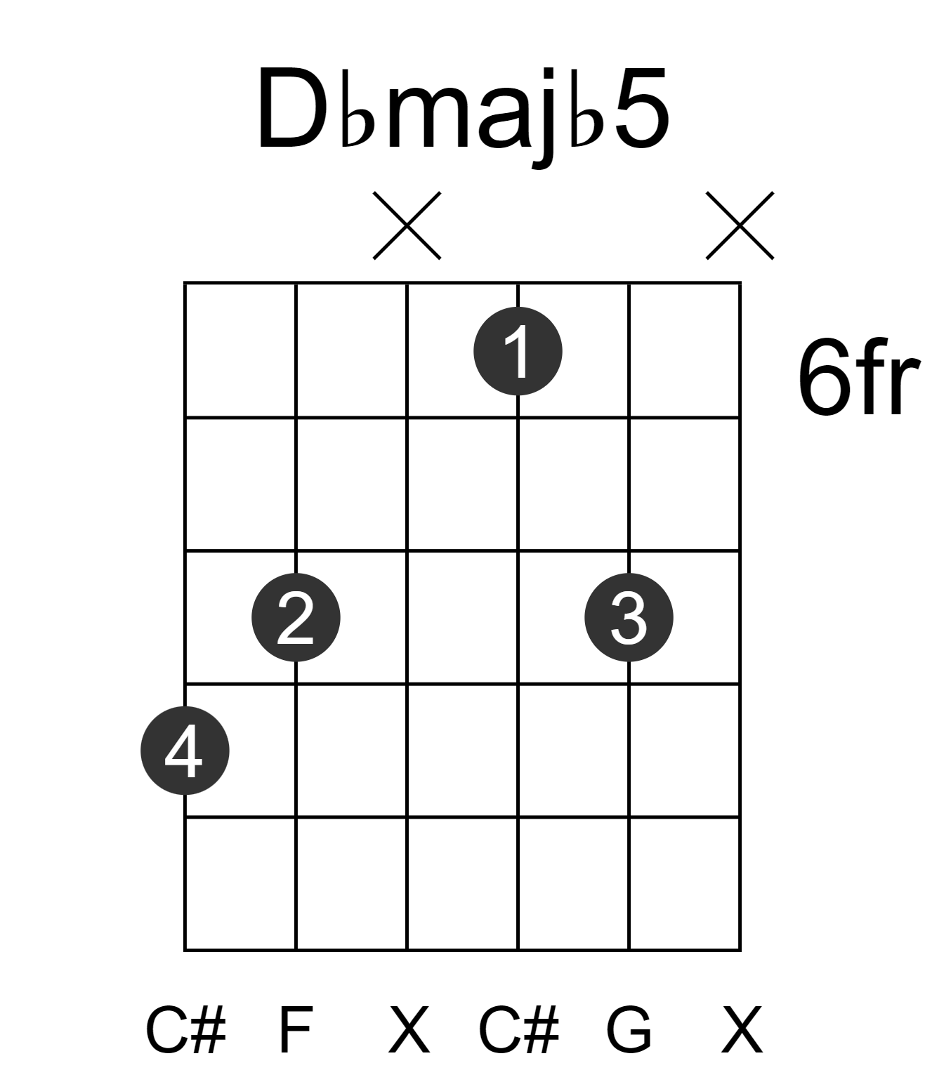 Dbmajb5