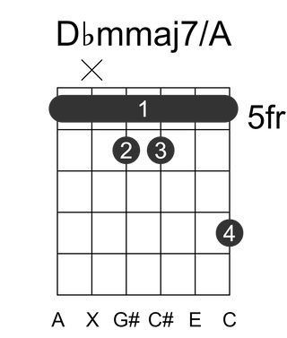 Dbmmaj7/A
