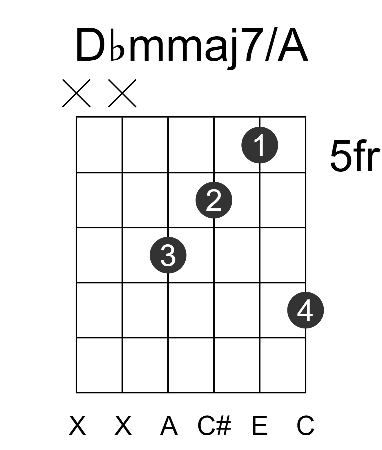 Dbmmaj7/A