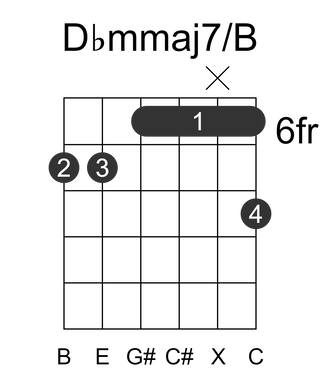 Dbmmaj7/B