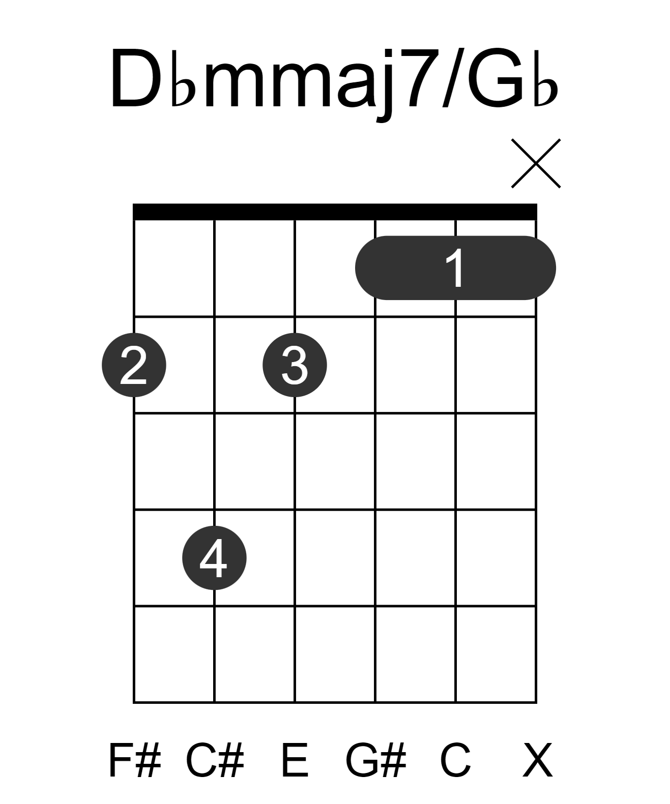 Dbmmaj7/Gb