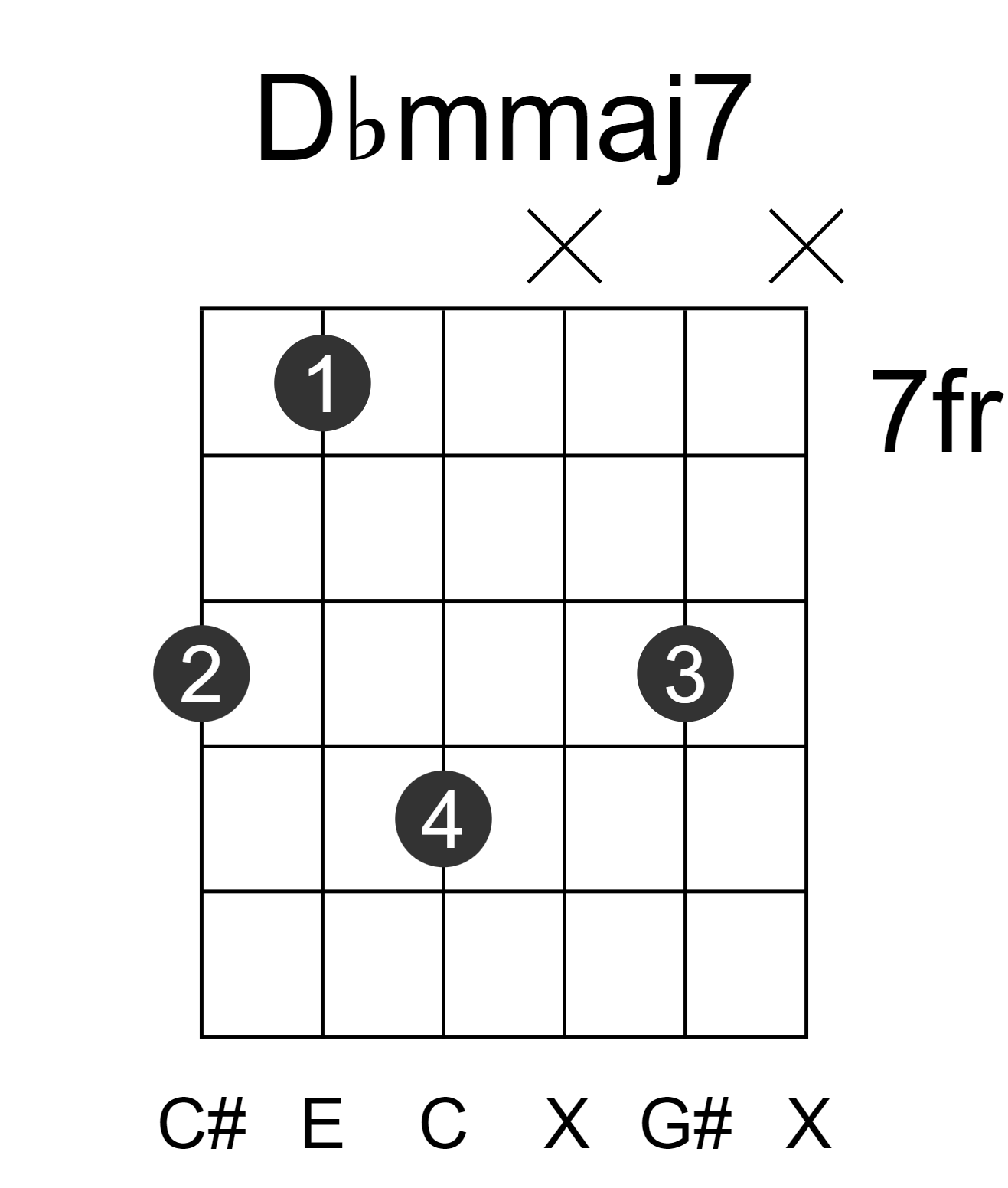Dbmmaj7
