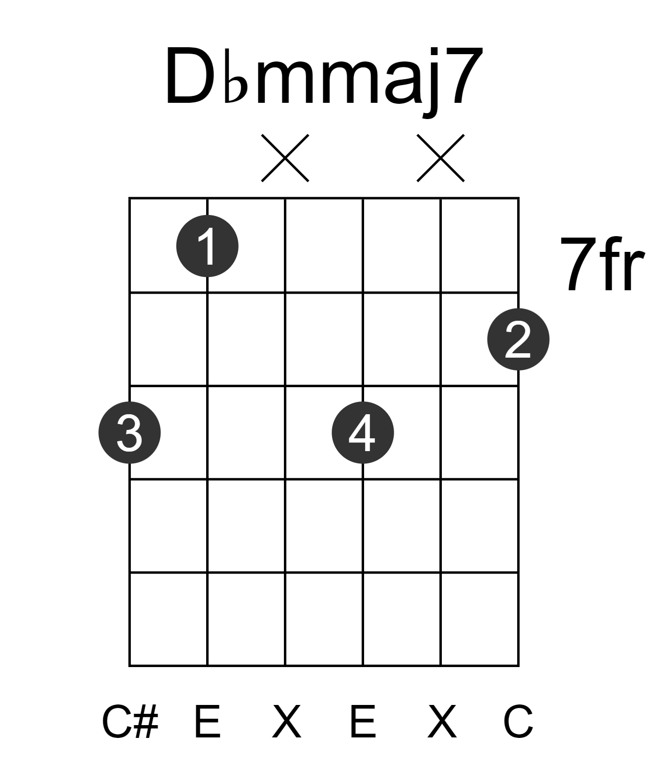 Dbmmaj7
