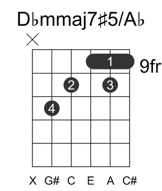 Dbmmaj7#5/Ab