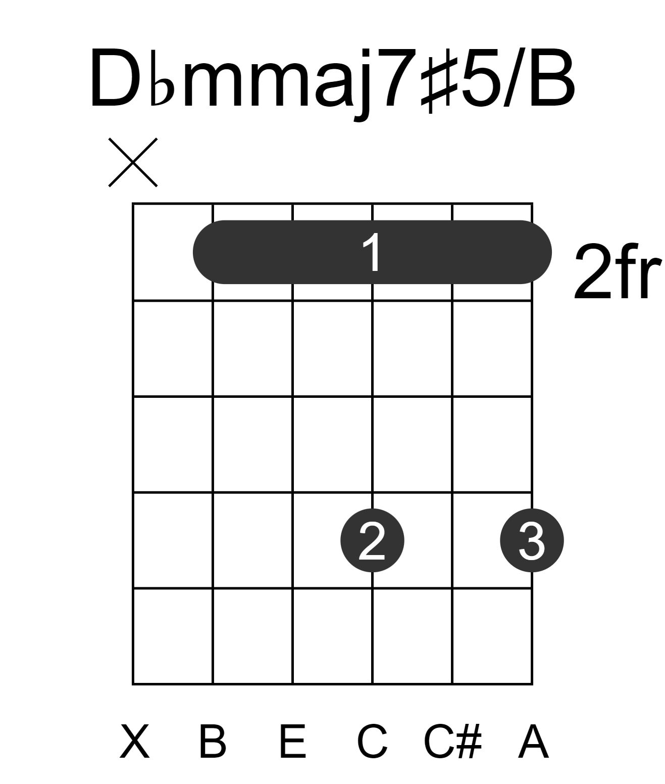 Dbmmaj7#5/B