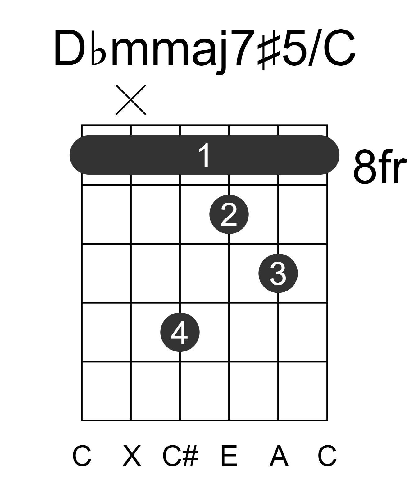 Dbmmaj7#5/C
