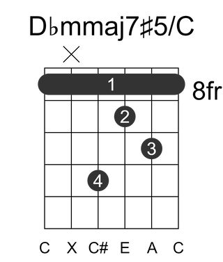 Dbmmaj7#5/C