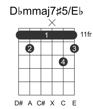Dbmmaj7#5/Eb