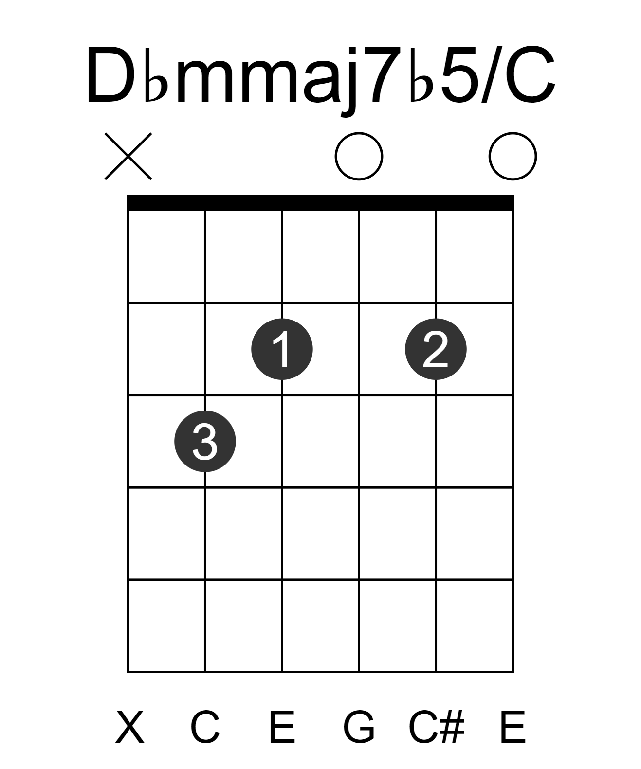 Dbmmaj7b5/C