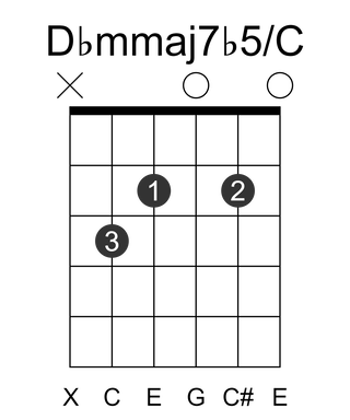 Dbmmaj7b5/C