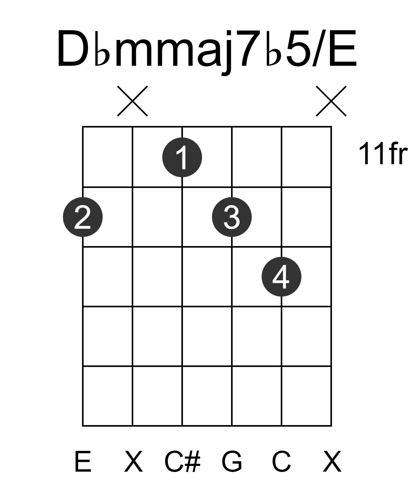 Dbmmaj7b5/E