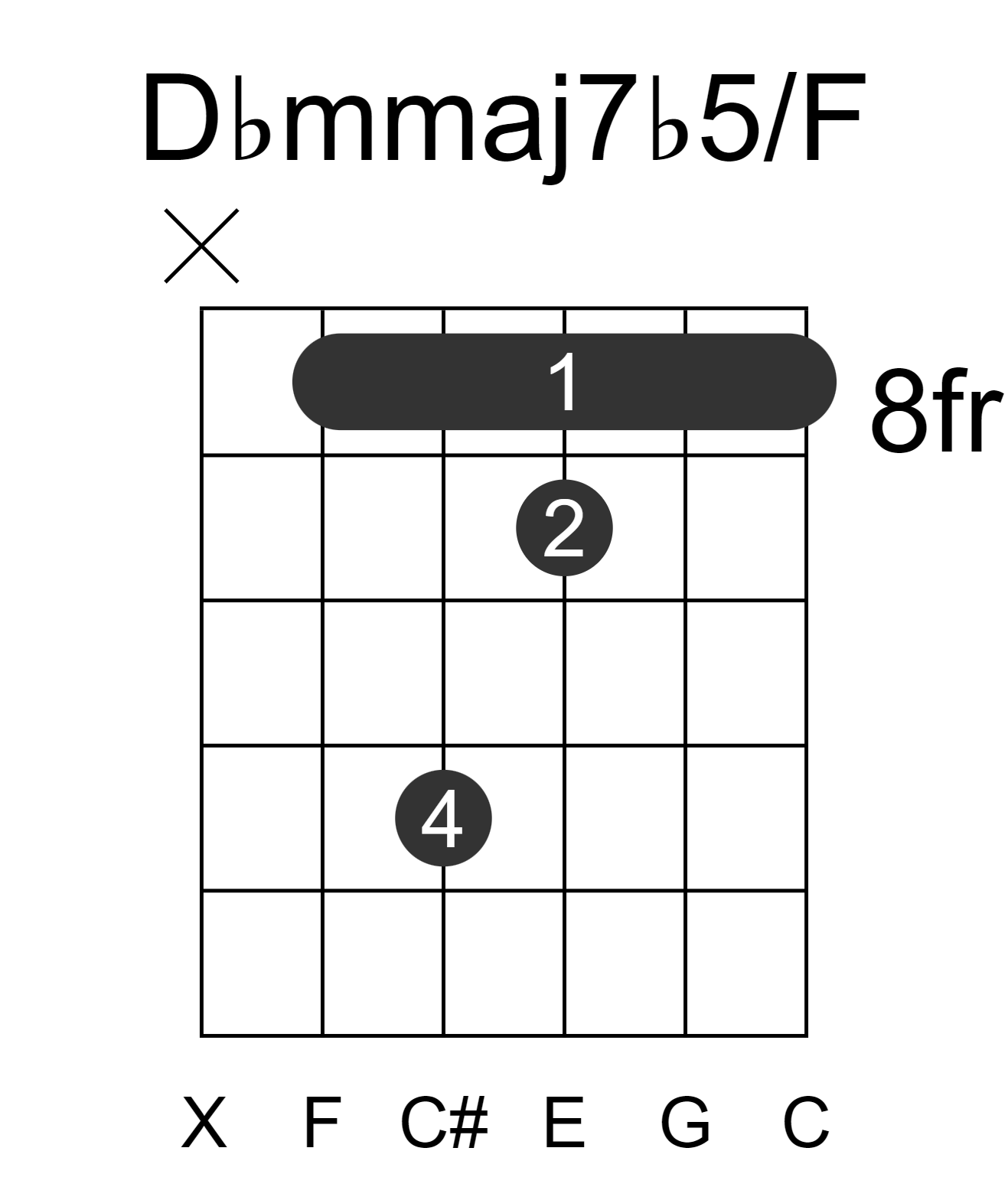 Dbmmaj7b5/F