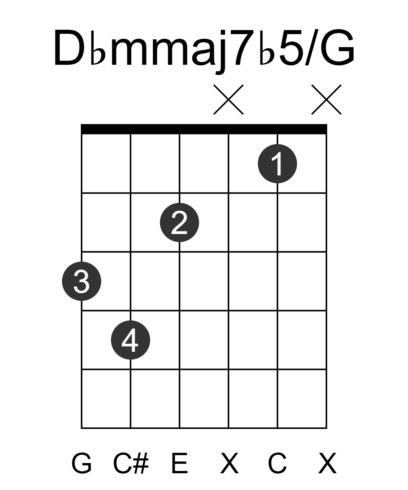Dbmmaj7b5/G