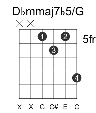 Dbmmaj7b5/G