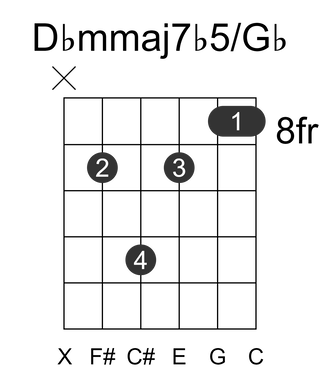 Dbmmaj7b5/Gb