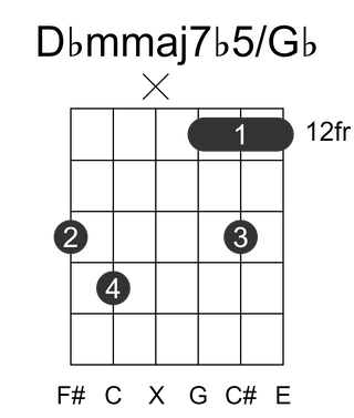 Dbmmaj7b5/Gb