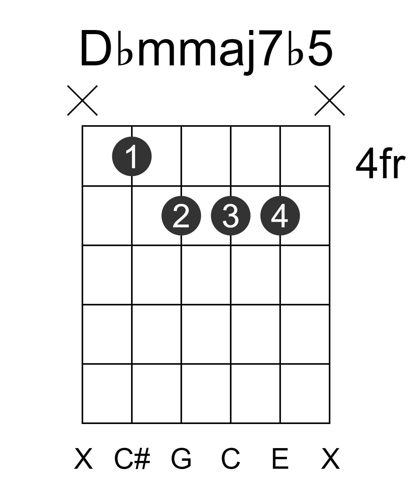 Dbmmaj7b5