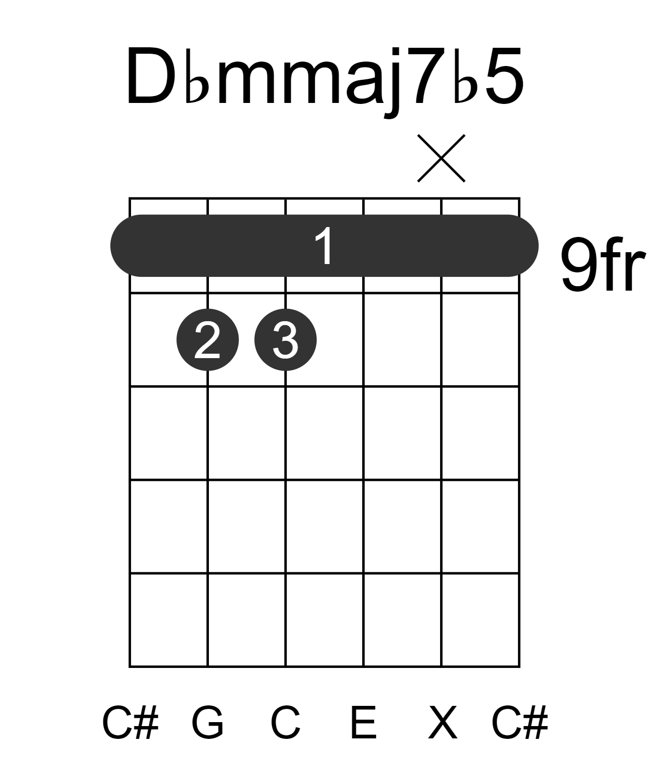 Dbmmaj7b5