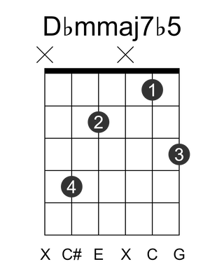 Dbmmaj7b5