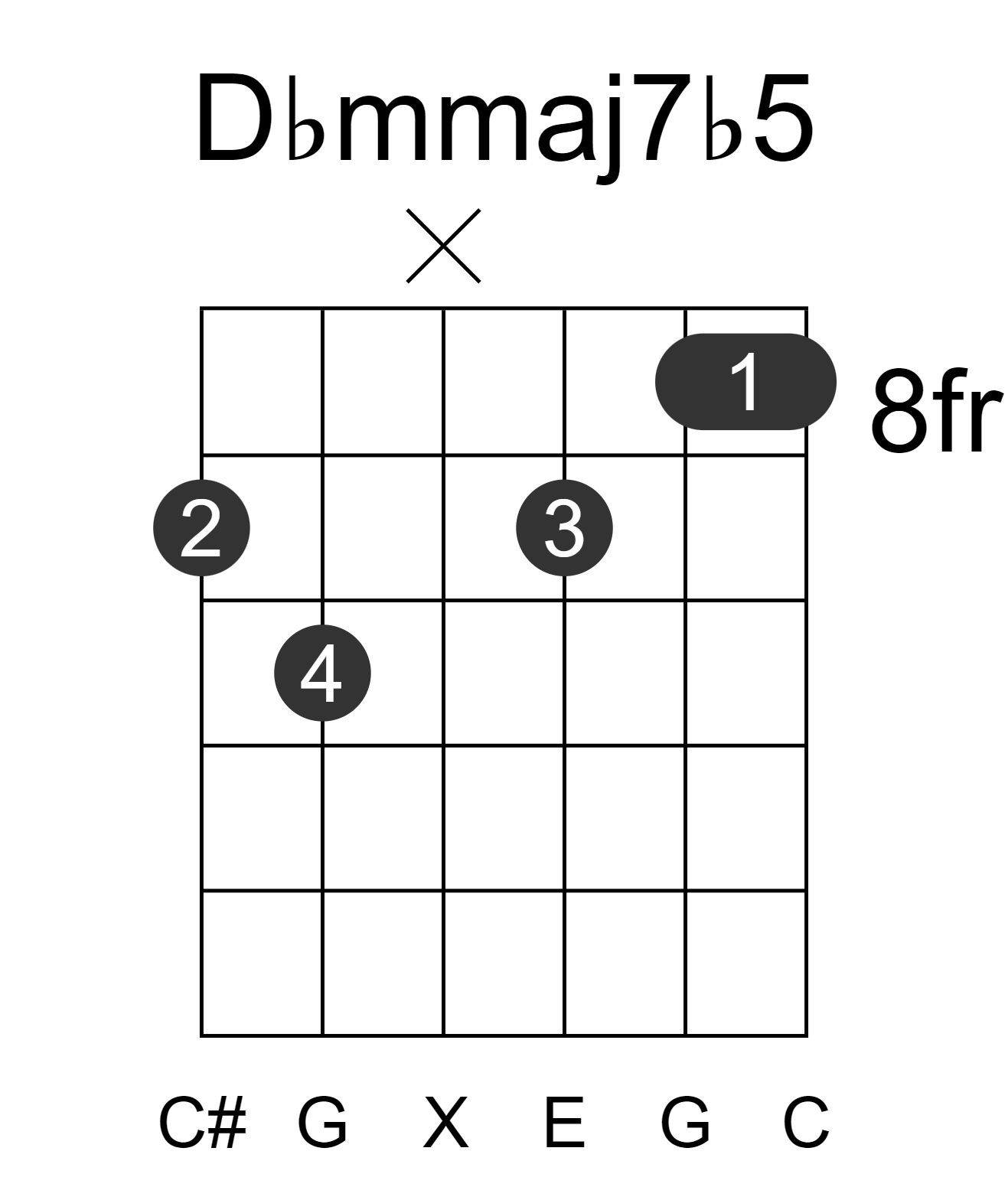 Dbmmaj7b5