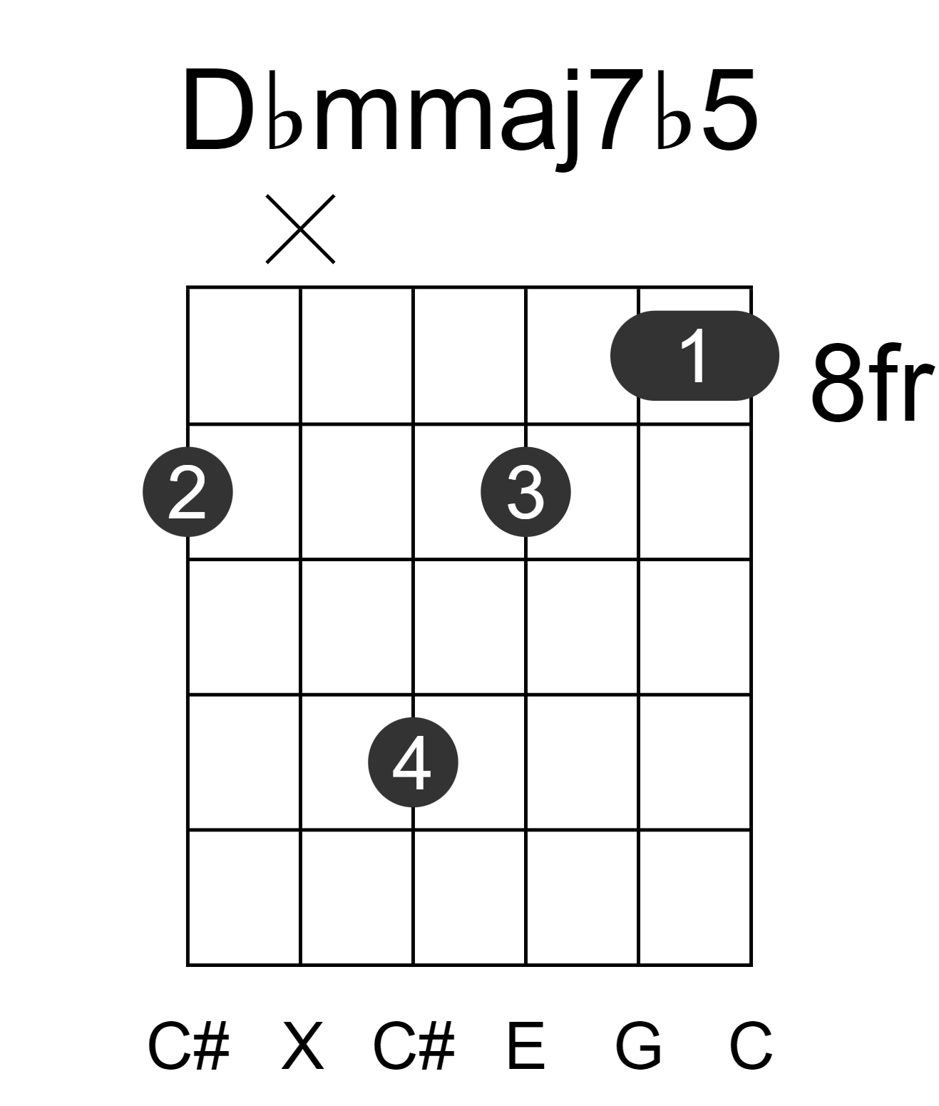 Dbmmaj7b5