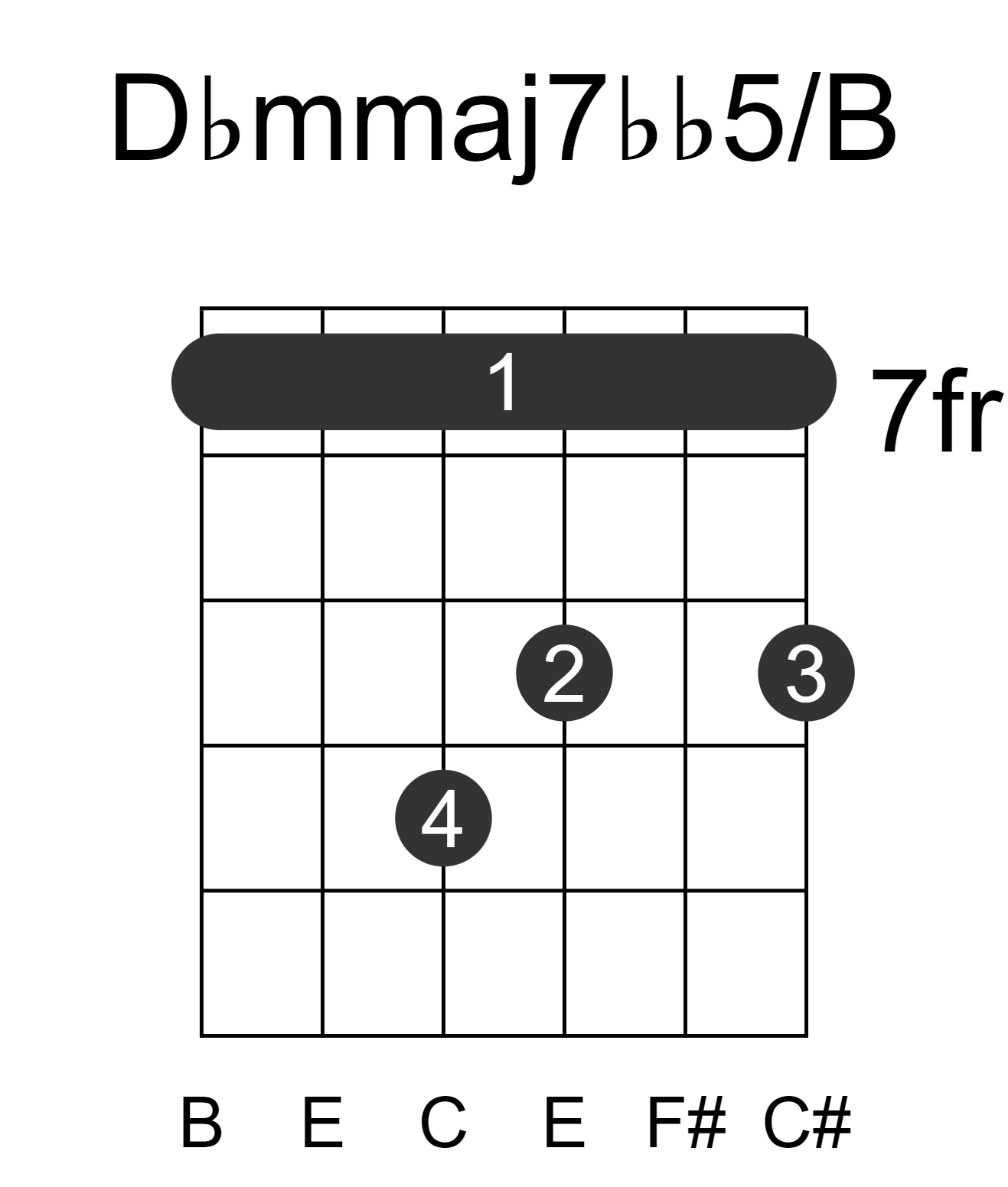Dbmmaj7bb5/B