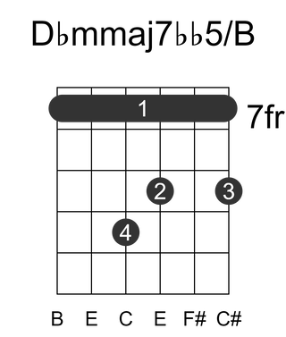 Dbmmaj7bb5/B