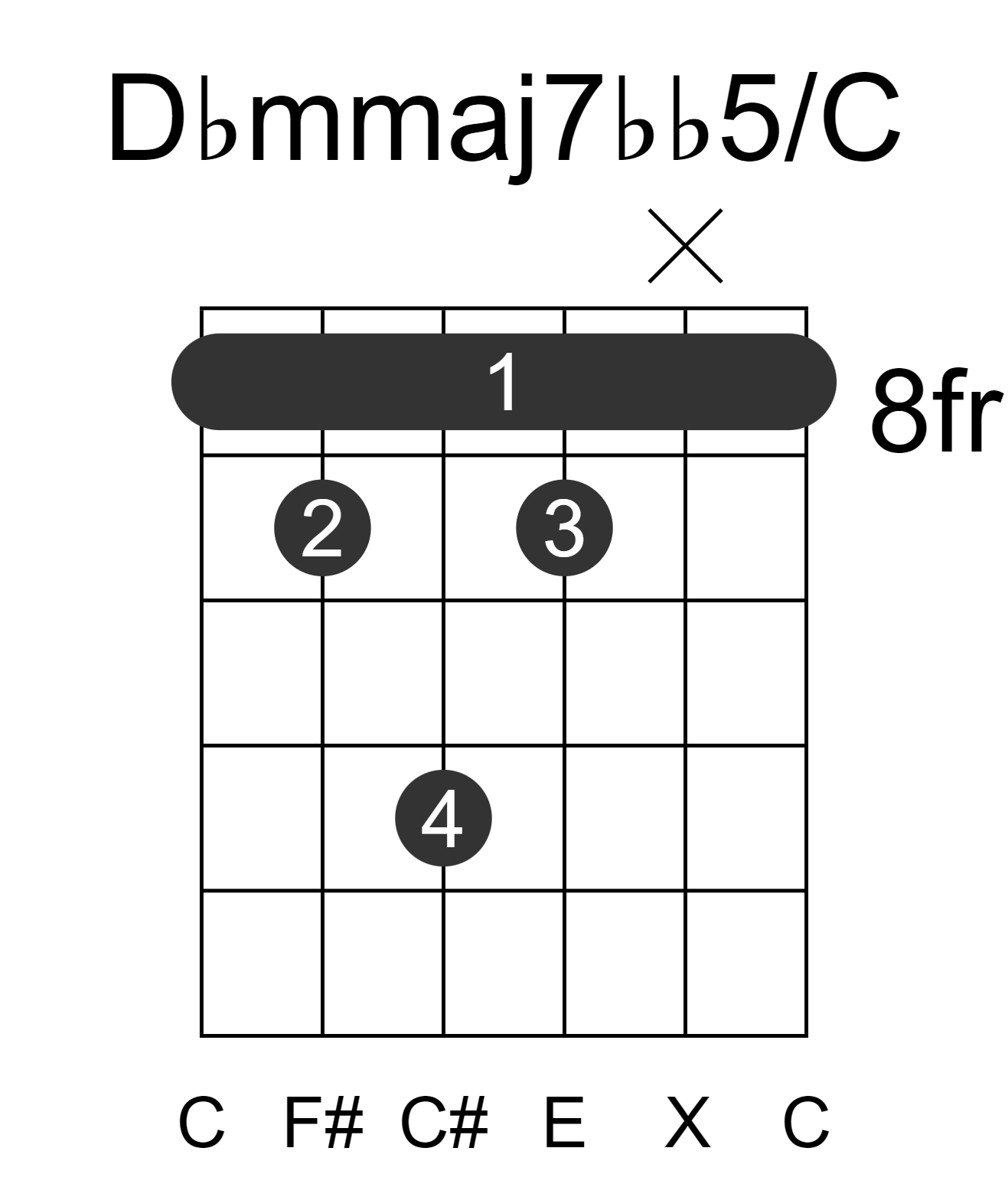 Dbmmaj7bb5/C