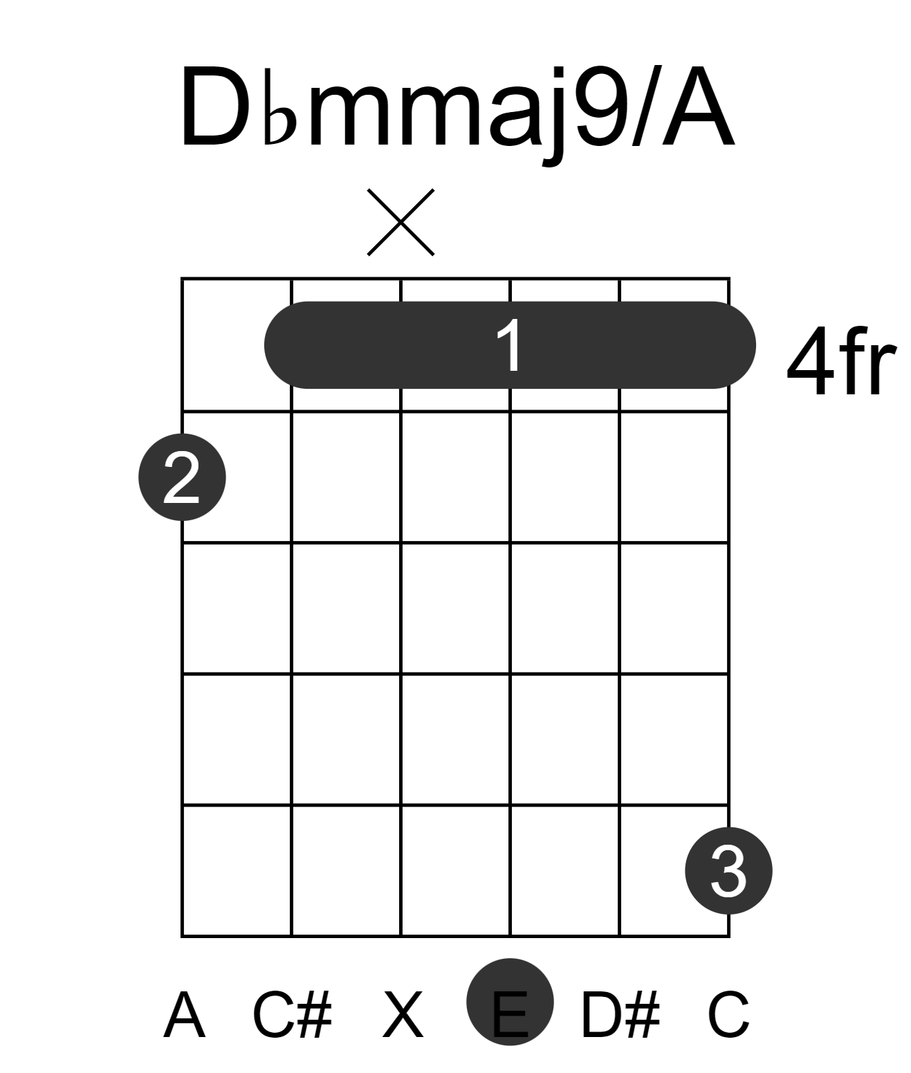 Dbmmaj9/A