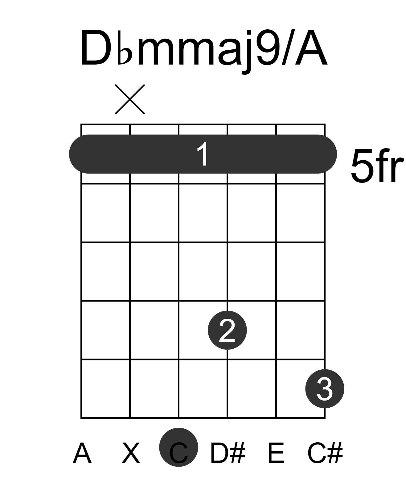 Dbmmaj9/A