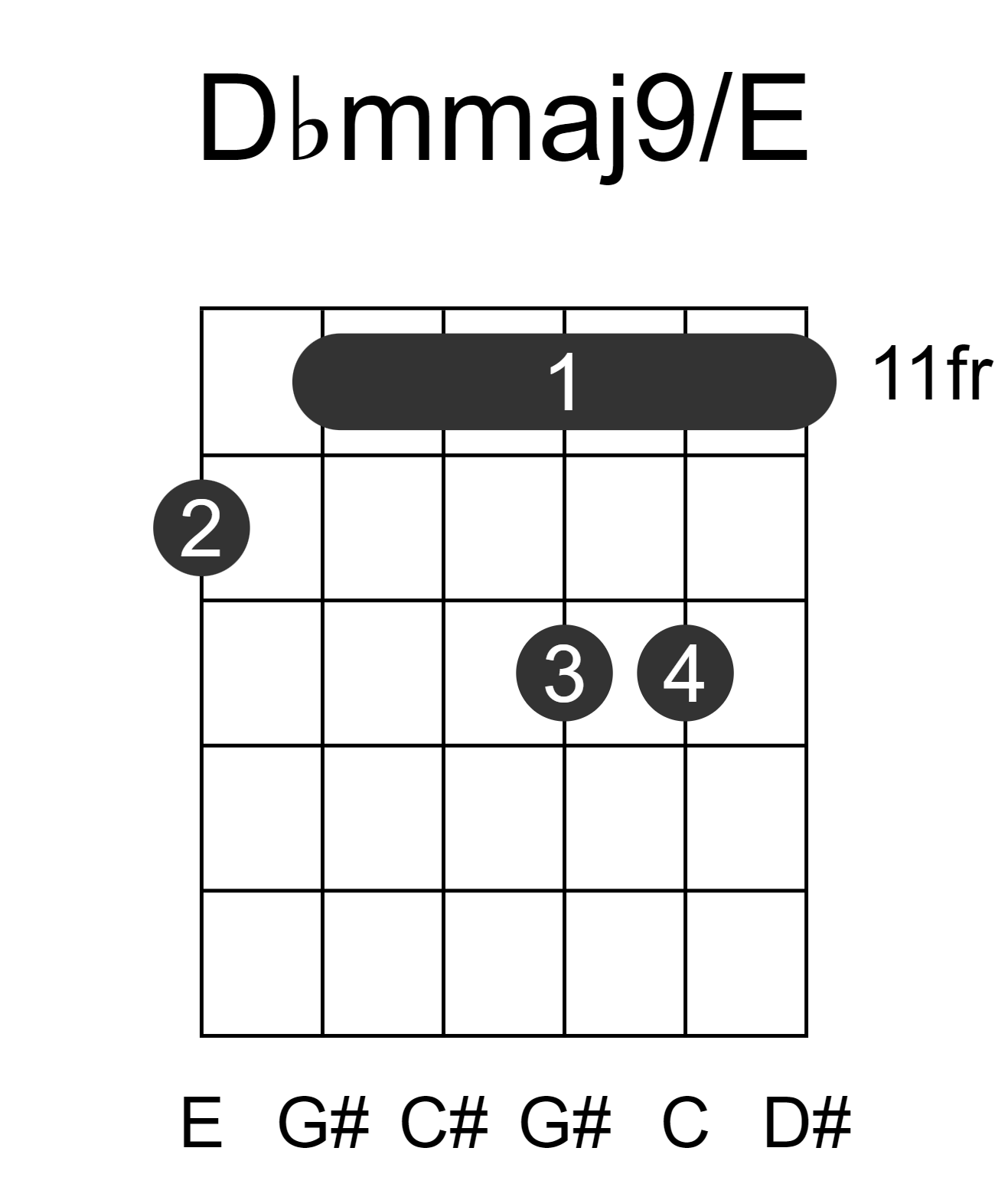 Dbmmaj9/E