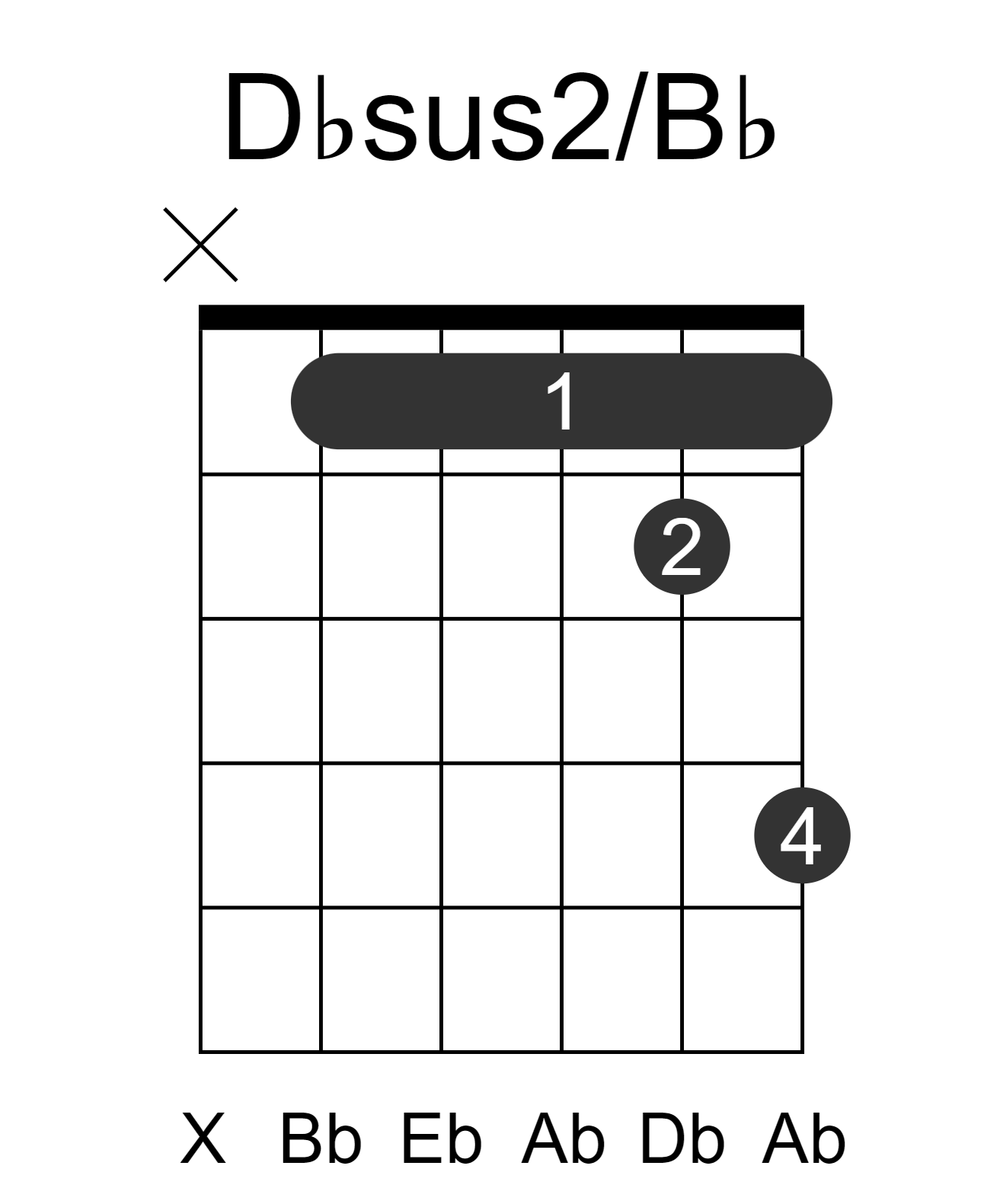 Dbsus2/Bb