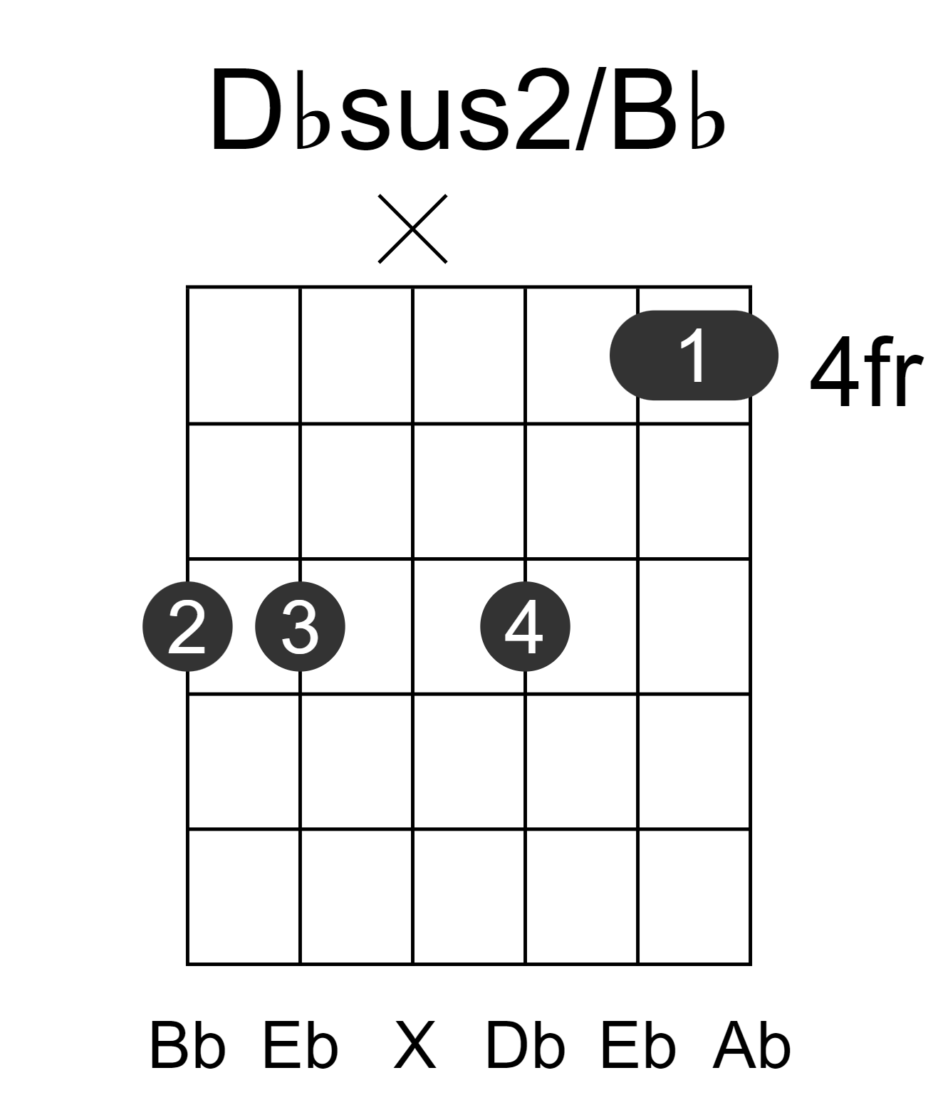 Dbsus2/Bb