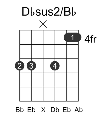 Dbsus2/Bb