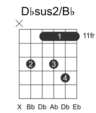 Dbsus2/Bb