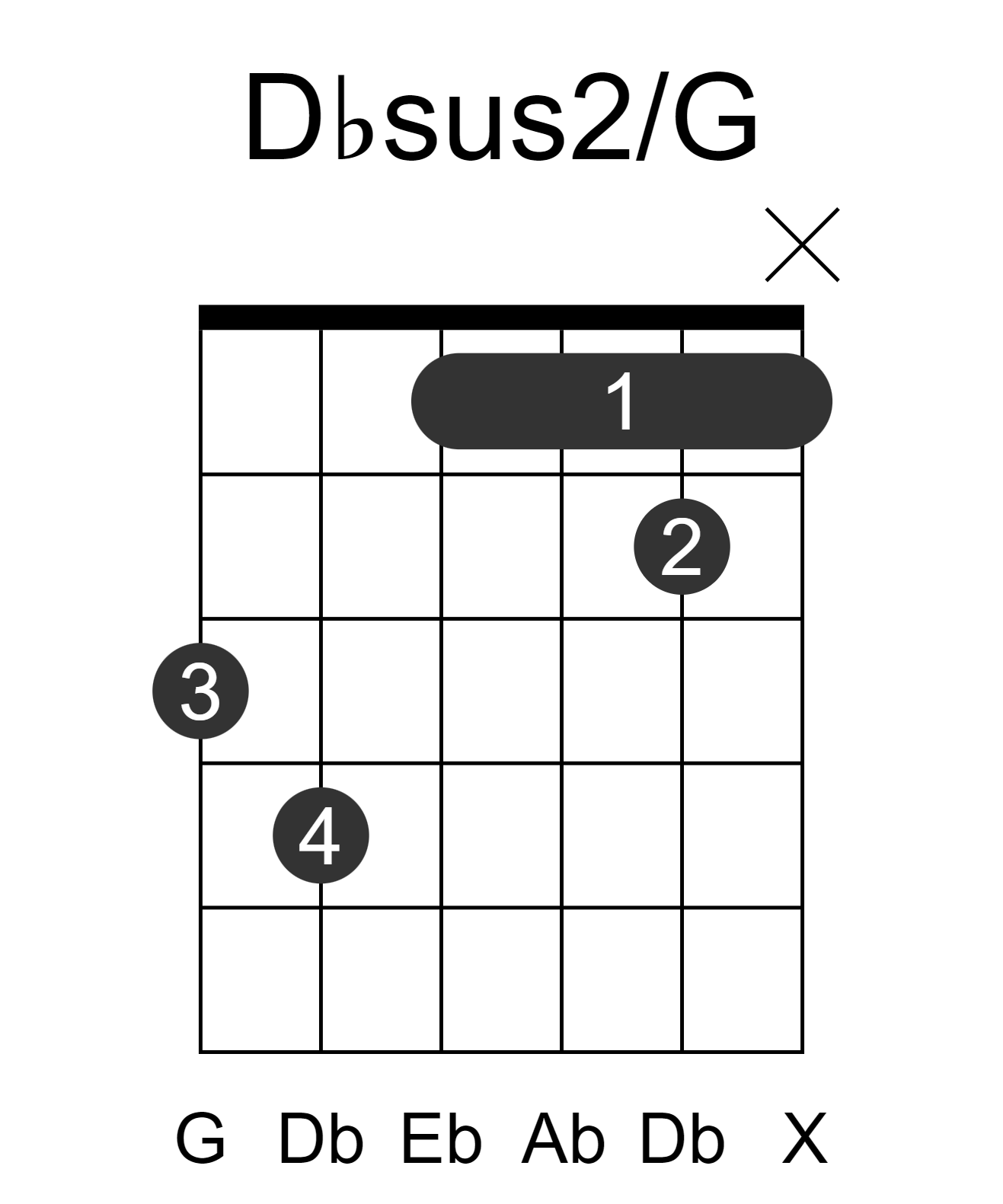 Dbsus2/G